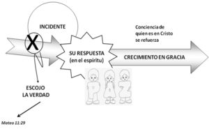 respuesta-en-el-espiritu