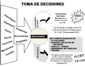 toma-de-decisiones